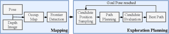 Figure 2 for Fast Frontier-based Information-driven Autonomous Exploration with an MAV