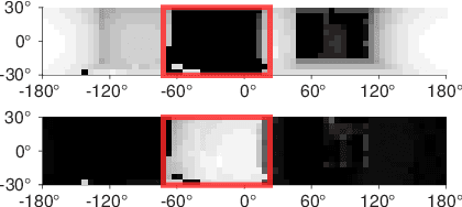 Figure 3 for Fast Frontier-based Information-driven Autonomous Exploration with an MAV