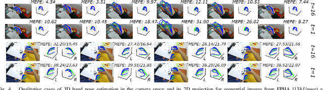 Figure 4 for Hierarchical Temporal Transformer for 3D Hand Pose Estimation and Action Recognition from Egocentric RGB Videos