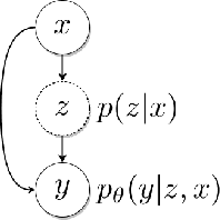 Figure 3 for Accurate and Diverse Sampling of Sequences based on a "Best of Many" Sample Objective