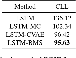 Figure 2 for Accurate and Diverse Sampling of Sequences based on a "Best of Many" Sample Objective