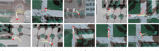 Figure 4 for Accurate and Diverse Sampling of Sequences based on a "Best of Many" Sample Objective