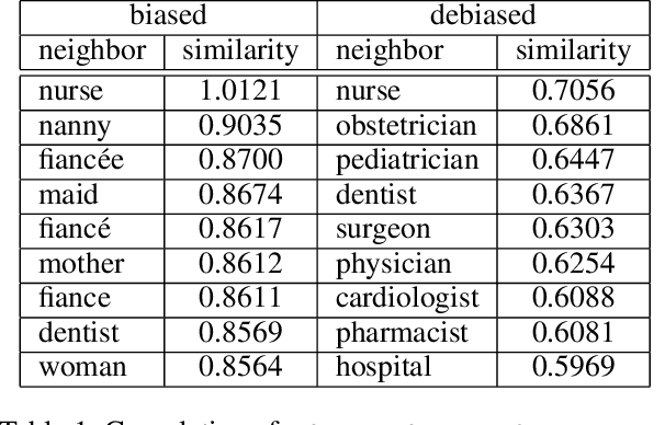 Figure 2 for Mitigating Unwanted Biases with Adversarial Learning