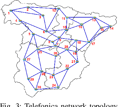 Figure 3 for Centralized and Distributed Machine Learning-Based QoT Estimation for Sliceable Optical Networks