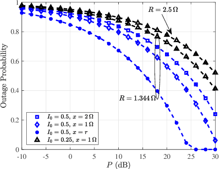 Figure 3 for On the Design of Magnetic Resonant Coupling for Wireless Power Transfer in Multi-Coil Networks