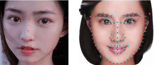 Figure 3 for Facial Image Deformation Based on Landmark Detection