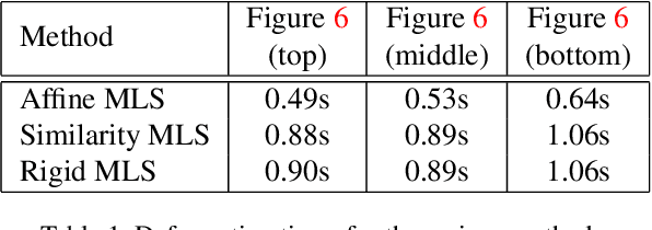 Figure 2 for Facial Image Deformation Based on Landmark Detection
