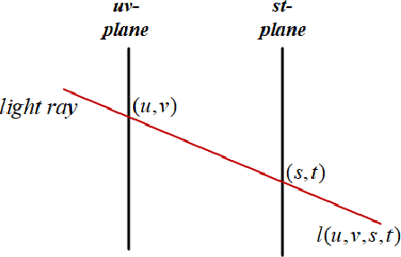 Figure 1 for Ray-Space Motion Compensation for Lenslet Plenoptic Video Coding