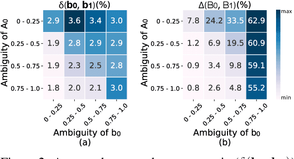 Figure 3 for When in Doubt: Improving Classification Performance with Alternating Normalization