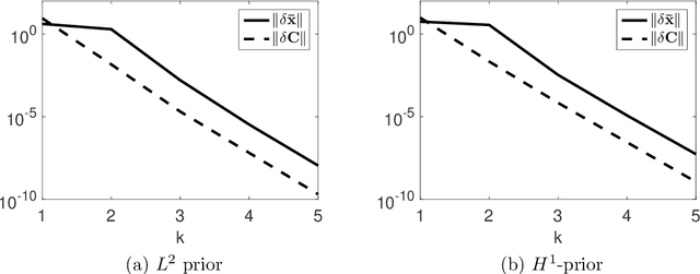 Figure 3 for Variational Gaussian Approximation for Poisson Data