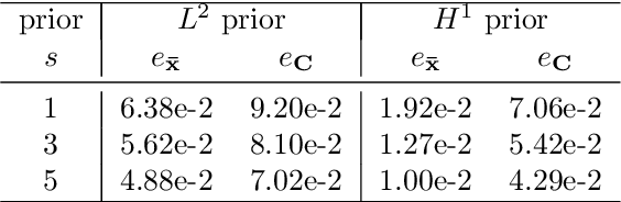 Figure 2 for Variational Gaussian Approximation for Poisson Data