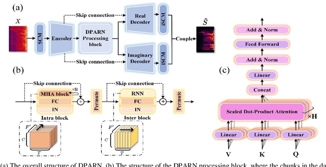 Figure 1 for A light-weight full-band speech enhancement model