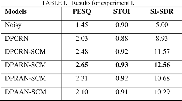 Figure 2 for A light-weight full-band speech enhancement model