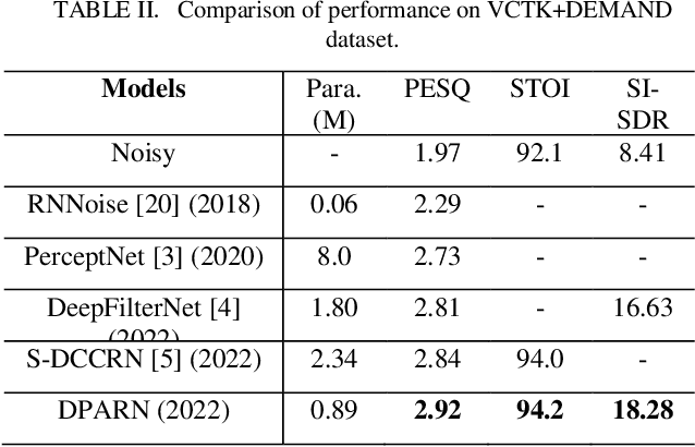 Figure 3 for A light-weight full-band speech enhancement model