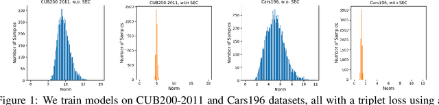 Figure 1 for Deep Metric Learning with Spherical Embedding