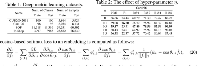Figure 2 for Deep Metric Learning with Spherical Embedding