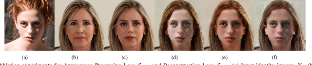 Figure 4 for UniFaceGAN: A Unified Framework for Temporally Consistent Facial Video Editing