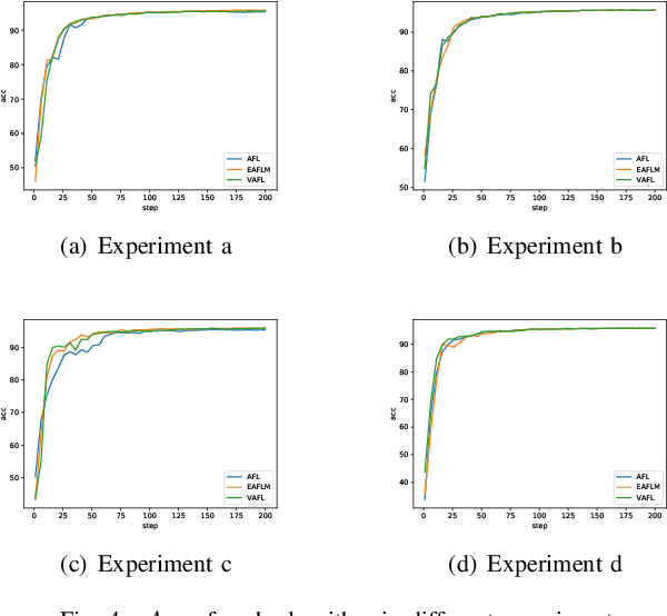 Figure 4 for A Novel Optimized Asynchronous Federated Learning Framework