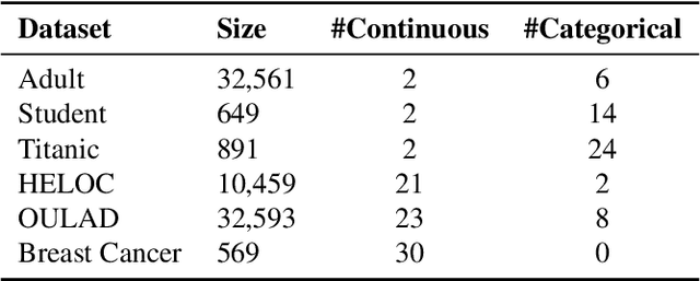 Figure 2 for CounterNet: End-to-End Training of Counterfactual Aware Predictions