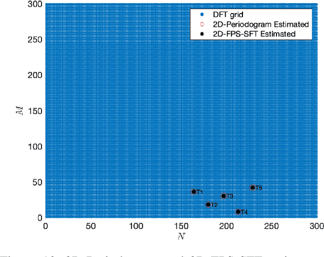Figure 2 for An Efficient Radar Receiver for OFDM-based Joint Radar and Communication Systems