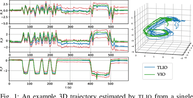 Figure 1 for TLIO: Tight Learned Inertial Odometry