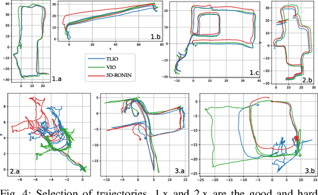 Figure 4 for TLIO: Tight Learned Inertial Odometry