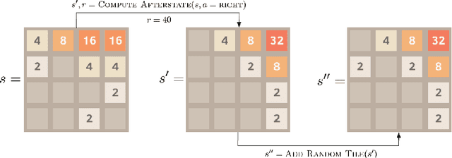 Figure 1 for Final Adaptation Reinforcement Learning for N-Player Games