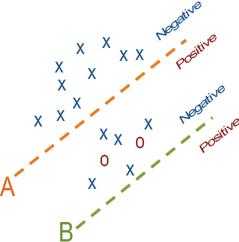 Figure 1 for Introducing DeepBalance: Random Deep Belief Network Ensembles to Address Class Imbalance