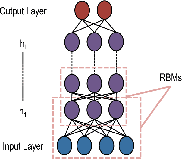 Figure 2 for Introducing DeepBalance: Random Deep Belief Network Ensembles to Address Class Imbalance