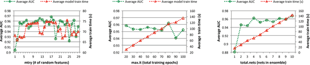 Figure 4 for Introducing DeepBalance: Random Deep Belief Network Ensembles to Address Class Imbalance