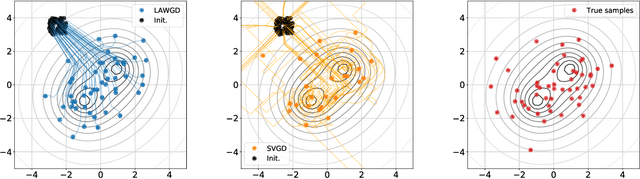 Figure 4 for SVGD as a kernelized Wasserstein gradient flow of the chi-squared divergence