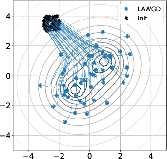 Figure 1 for SVGD as a kernelized Wasserstein gradient flow of the chi-squared divergence