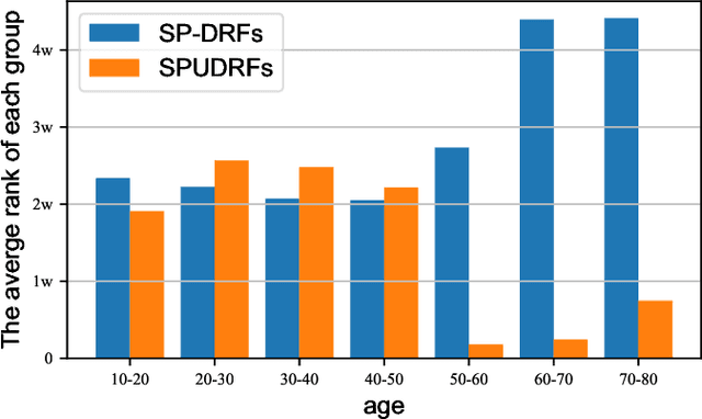 Figure 2 for Self-Paced Deep Regression Forests with Consideration on Ranking Fairness