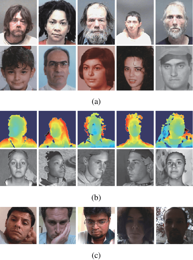 Figure 3 for Self-Paced Deep Regression Forests with Consideration on Ranking Fairness