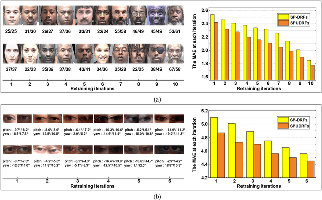 Figure 4 for Self-Paced Deep Regression Forests with Consideration on Ranking Fairness