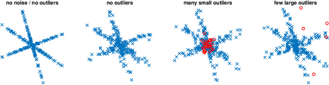 Figure 1 for Sparse and spurious: dictionary learning with noise and outliers
