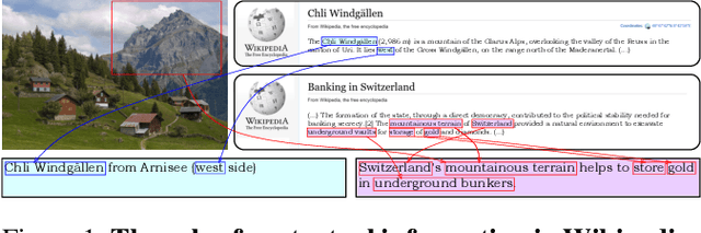 Figure 1 for Show, Interpret and Tell: Entity-aware Contextualised Image Captioning in Wikipedia