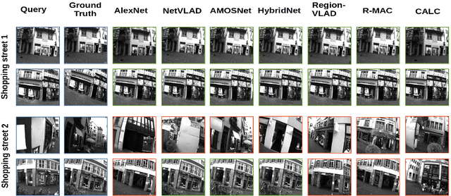 Figure 4 for Are State-of-the-art Visual Place Recognition Techniques any Good for Aerial Robotics?