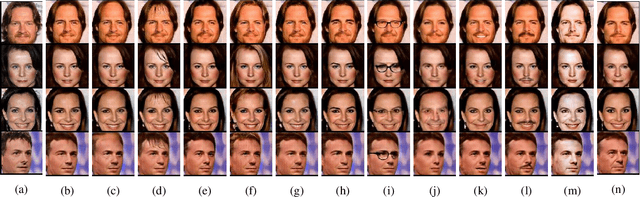 Figure 4 for LR-to-HR Face Hallucination with an Adversarial Progressive Attribute-Induced Network