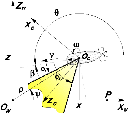 Figure 1 for Optimal Synthesis for Nonholonomic Vehicles With Constrained Side Sensors