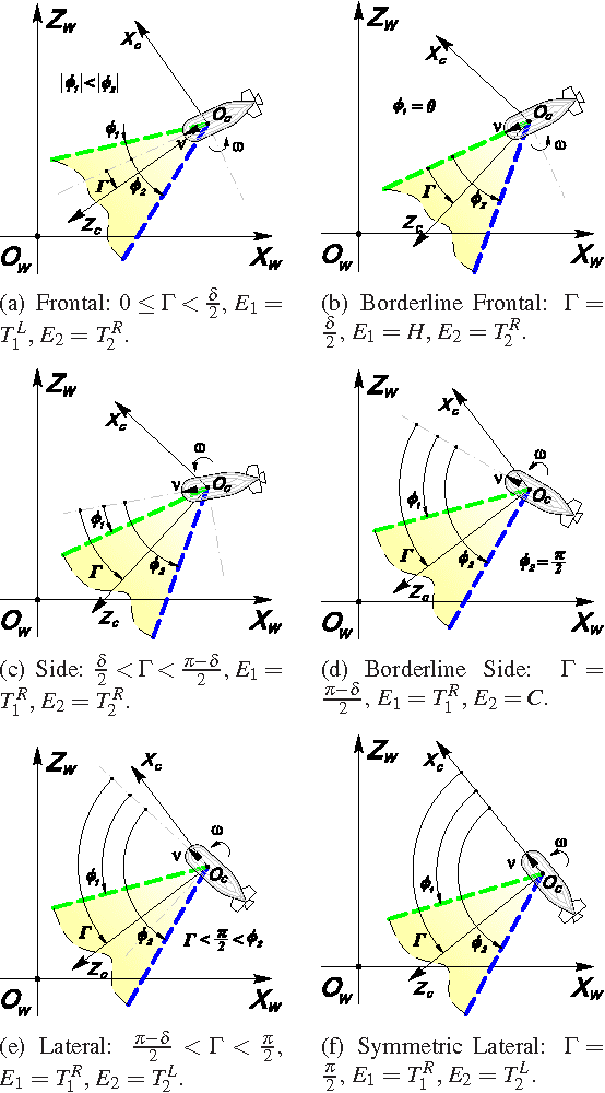 Figure 2 for Optimal Synthesis for Nonholonomic Vehicles With Constrained Side Sensors