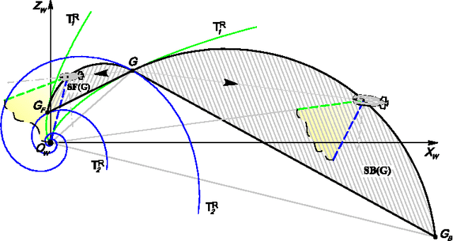 Figure 4 for Optimal Synthesis for Nonholonomic Vehicles With Constrained Side Sensors