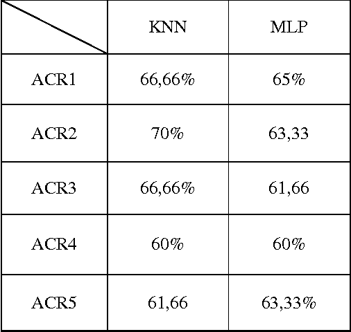 Figure 2 for Automatic Application Level Set Approach in Detection Calcifications in Mammographic Image