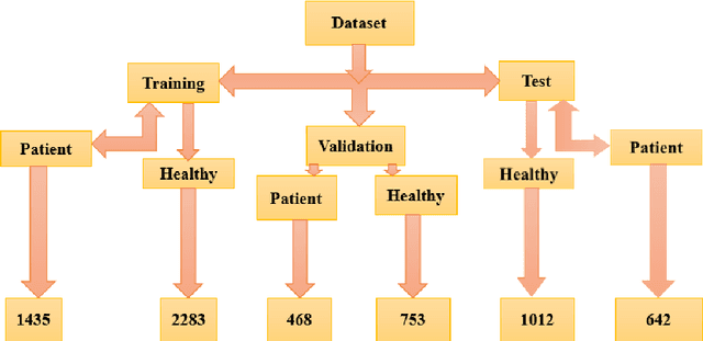 Figure 1 for Responding to Challenge Call of Machine Learning Model Development in Diagnosing Respiratory Disease Sounds