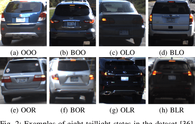 Figure 2 for An Attention-based Recurrent Convolutional Network for Vehicle Taillight Recognition