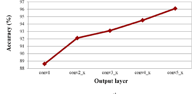 Figure 3 for An Attention-based Recurrent Convolutional Network for Vehicle Taillight Recognition