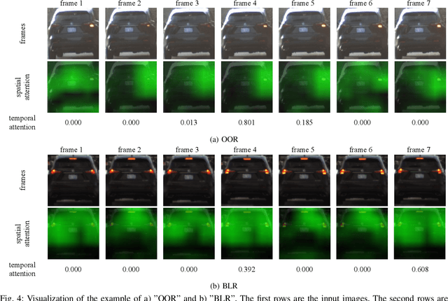 Figure 4 for An Attention-based Recurrent Convolutional Network for Vehicle Taillight Recognition