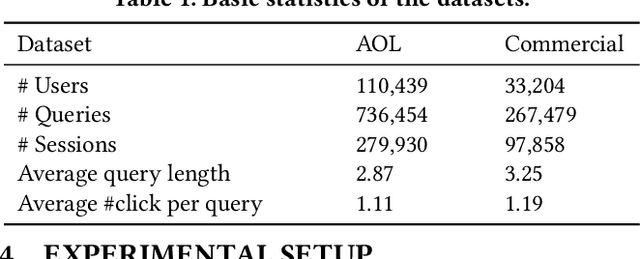 Figure 2 for PSSL: Self-supervised Learning for Personalized Search with Contrastive Sampling