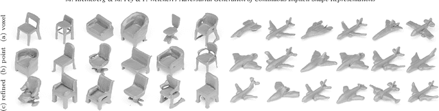 Figure 3 for Adversarial Generation of Continuous Implicit Shape Representations