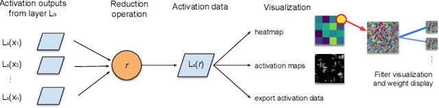 Figure 2 for Explainable Adversarial Attacks in Deep Neural Networks Using Activation Profiles